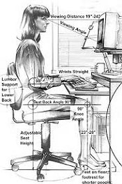 Working Women | Paralysis & Pain Treatment Center | Physioline